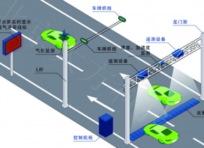 機動車尾氣遙感監測系統