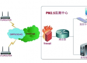 大(dà)氣顆粒物激光雷達監測系統